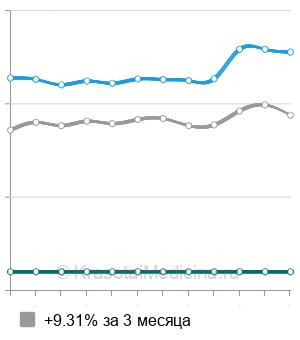 Средняя стоимость посев мазка из уретры на микрофлору в Самаре