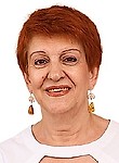 Зелецкая Раиса Михайловна
